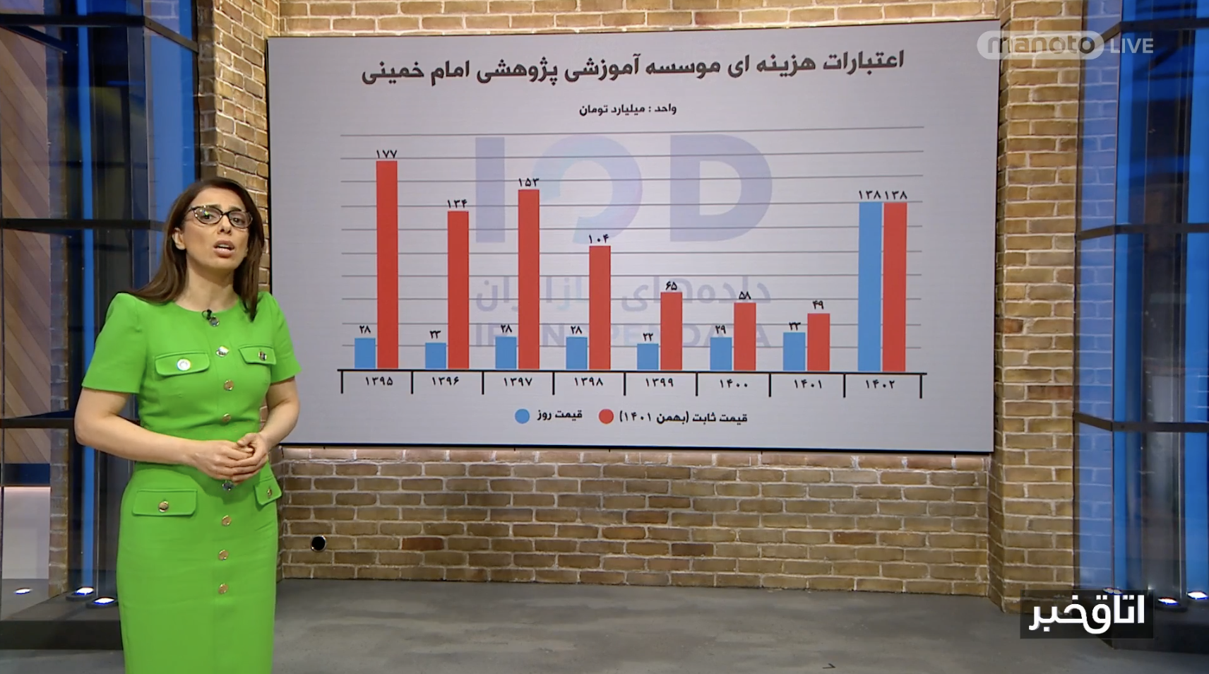بودجه نجومی موسسه آموزشی مصباح یزدی